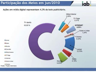 JornalMala diretaRevistaRádioMídia exteriorTvAbertaTvFechadaMídiasTradicionais