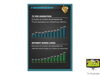 Flexibilidadegeográfica e de produçãoLimitações:Preçoelevado, geralmente 4x mais