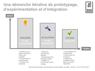 IMAGINER ce qui pourrait être DEVELOPPER ce qui devrait être VALIDER ce qui sera Une démarche itérative de prototypage, d’expérimentation et d’intégration IDEES TEMPS > S’inspirer par la veille et explorer le champ des possibles > Comprendre les échecs/écueils > Fabriquer des esquisses > Définir les changements attendus > Expérimenter des prototypes ciblés > Adapter en fonction des retours d’usage > Accompagner les changements > Documenter les processus > Intégrer les prototypes finaux dans les routines habituelles 