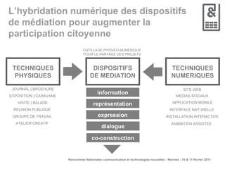 L’hybridation numérique des dispositifs de médiation pour augmenter la participation citoyenne TECHNIQUES PHYSIQUES DISPOSITIFS DE MEDIATION TECHNIQUES NUMERIQUES OUTILLAGE PHYSICO-NUMERIQUE POUR LE PARTAGE DES PROJETS information représentation expression dialogue co-construction EXPOSITION | CARAVANE REUNION PUBLIQUE JOURNAL | BROCHURE ATELIER CREATIF VISITE | BALADE GROUPE DE TRAVAIL APPLICATION MOBILE INSTALLATION INTERACTIVE SITE WEB ANIMATION ASSISTEE INTERFACE NATURELLE MEDIAS SOCIAUX 