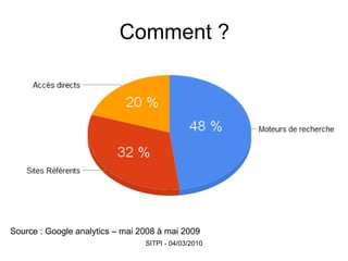 Comment ? Source : Google analytics – mai 2008 à mai 2009 