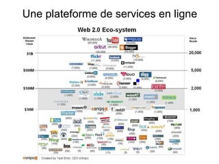 Une plateforme de services en ligne 
