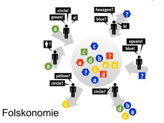 Folskonomie 