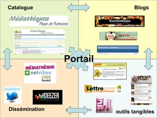 Blogs Dissémination Catalogue outils tangibles Portail 