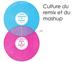 Culture du 
remix et du 
mashup 
 