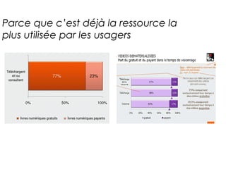 Parce que c’est déjà la ressource la 
plus utilisée par les usagers 
 