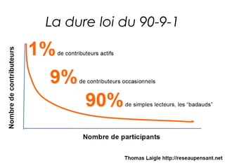 La dure loi du 90-9-1 
 