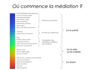 Où commence la médiation ? 
 