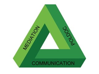 MEDIATION 
POLDOC 
COMMUNICATION 
 