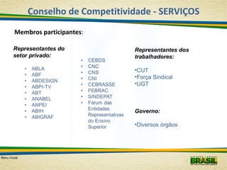 Conselho de Competitividade - SERVIÇOS
Membros participantes:
Representantes dos
trabalhadores:
•CUT
•Força Sindical
•UGT

Governo:
•Diversos órgãos

Menu inicial

 