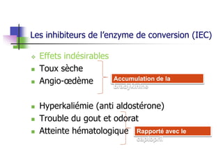 Les inhibiteurs de l’enzyme de conversion (IEC)
 Effets indésirables
 Toux sèche
 Angio-œdème
 Hyperkaliémie (anti aldostérone)
 Trouble du gout et odorat
 Atteinte hématologique
Accumulation de la
bradykinine
Rapporté avec le
captopril
 