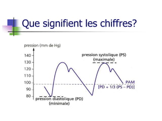 Que signifient les chiffres?
 