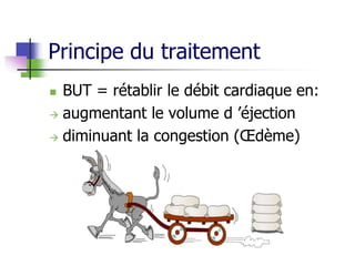 Principe du traitement
 BUT = rétablir le débit cardiaque en:
 augmentant le volume d ’éjection
 diminuant la congestion (Œdème)
 