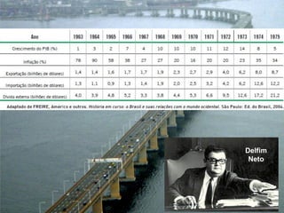 Delfim
Neto
 