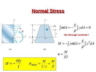 Normal StressNormal Stress
0=−= ∫∫ ydA
E
dA
ρ
σ
I
My
−=σ
Z
M
cI
M
==
/
maxσ
EI
M
dAy
E
dAyM
=
=−= ∫∫
κ
ρ
σ 2
Go through centroid !
 