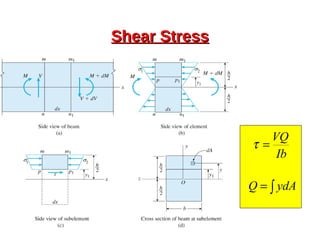 Shear StressShear Stress
Ib
VQ
=τ
∫= ydAQ
 