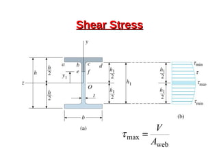 Shear StressShear Stress
web
max
A
V
=τ
 