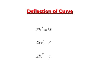 Deflection of CurveDeflection of Curve
MEI =''
υ
VEI ='''
υ
qEI =''''
υ
 