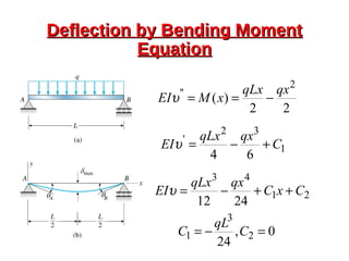 Deflection by Bending MomentDeflection by Bending Moment
EquationEquation
22
)(
2
'' qxqLx
xMEI −==υ
1
32
'
64
C
qxqLx
EI +−=υ
21
43
2412
CxC
qxqLx
EI ++−=υ
0,
24
2
3
1 =−= C
qL
C
 