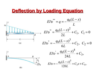 Deflection by Loading EquationDeflection by Loading Equation
L
xLq
qEI
)(0'''' −
−==υ
0,
2
)(
11
2
0'''
=+
−
= CC
L
xLq
EIυ
0,
6
)(
22
3
0''
=+
−
−= CC
L
xLq
EIυ
,
24
)(
3
4
0'
C
L
xLq
EI +
−
=υ
,
120
)(
43
5
0 CxC
L
xLq
EI ++
−
−=υ
 