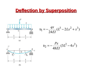Deflection by SuperpositionDeflection by Superposition
)2(
24
323
1 xLxL
EI
qx
+−−=υ
)43(
48
22
2 xL
EI
Px
−−=υ
 