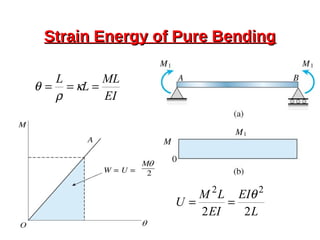 Strain Energy of Pure BendingStrain Energy of Pure Bending
EI
ML
L
L
=== κ
ρ
θ
L
EI
EI
LM
U
22
22
θ
==
 