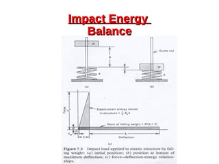 Impact EnergyImpact Energy
BalanceBalance
 