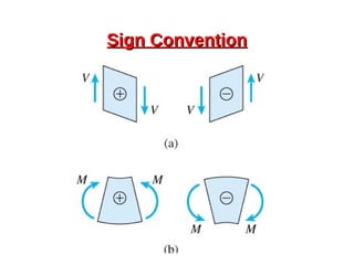 Sign ConventionSign Convention
 