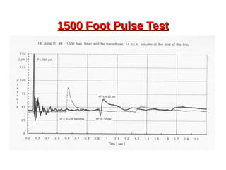 1500 Foot Pulse Test1500 Foot Pulse Test
 