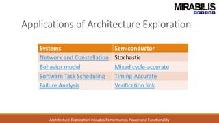 Applications of Architecture Exploration
Systems Semiconductor
Network and Constellation Stochastic
Behavior model Mixed cycle-accurate
Software Task Scheduling Timing-Accurate
Failure Analysis Verification link
Architecture Exploration includes Performance, Power and Functionality
 