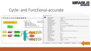 Cycle- and Functional-accurate
 