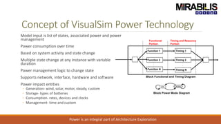 Concept of VisualSim Power Technology
Model input is list of states, associated power and power
management
Power consumption over time
Based on system activity and state change
Multiple state change at any instance with variable
duration
Power management logic to change state
Supports network, interface, hardware and software
Power impact entities
◦ Generation- wind, solar, motor, steady, custom
◦ Storage- types of batteries
◦ Consumption- rates, devices and clocks
◦ Management- time and custom
Power is an integral part of Architecture Exploration
Block Power Mode Diagram
Function 1
Function 2
Function N
.
.
.
Functional
Portion
Timing 1
Timing 2
Timing N
.
.
.
Timing and Resource
Portion
Block Functional and Timing Diagram
 