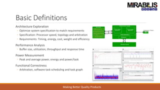Basic Definitions
Architecture Exploration
◦ Optimize system specification to match requirements
◦ Specification: Processor speed, topology and arbitration
◦ Requirements: Timing, energy, cost, weight and efficiency
Performance Analysis
◦ Buffer size, utilization, throughput and response time
Power Measurement
◦ Peak and average power, energy and power/task
Functional Correctness
◦ Arbitration, software task scheduling and task graph
Making Better Quality Products
 