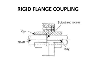 RIGID FLANGE COUPLING
 
