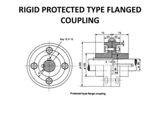 RIGID PROTECTED TYPE FLANGED
COUPLING
 