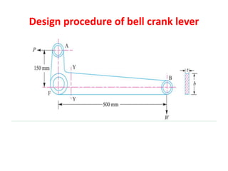 Design procedure of bell crank lever