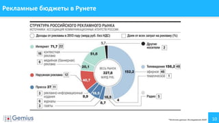 10
Рекламные бюджеты в Рунете
*Источник данных: Исследование АКАР
 
