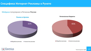 17
Специфика Интернет Рекламы в Рунете
*Источник данных: АЦВИ
Мейдика популярнее в Регионах России
32%
Рынок в Целом
Медийная реклама Конекстная реклама
45%
Региональные Бюджеты
Медийная реклама Конекстная реклама
 