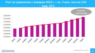 40
Рост по сравнению с январем 2013 г. – ок. 2 млн. или ок.11%
(ауд. 14+)
14500000
15000000
15500000
16000000
16500000
17000000
17500000
18000000
Исследование gemiusAudience, 01.2013 – 01.2014
17,8 млн.
посетителей
 
