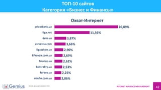 INTERNET AUDIENCE MEASUREMENT 42
ТОП-10 сайтов
Категория «Бизнес и Финансы»
2,06%
2,25%
2,53%
2,62%
2,69%
2,90%
3,66%
3,87%
11,56%
20,89%
minfin.com.ua
forbes.ua
kontrakty.ua
finance.ua
EPravda.com.ua
ligazakon.ua
eizvestia.com
delo.ua
liga.net
privatbank.ua
Охват-Интернет
Источник: данные gemiusAudience 1.2014
 