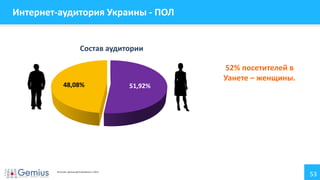 53
Интернет-аудитория Украины - ПОЛ
52% посетителей в
Уанете – женщины.
51,92%48,08%
Состав аудитории
Источник: данные gemiusAudience 1.2014
 