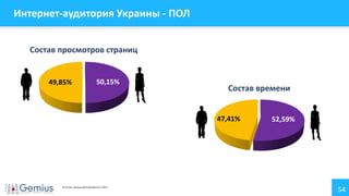 54
Интернет-аудитория Украины - ПОЛ
50,15%49,85%
Состав просмотров страниц
52,59%47,41%
Состав времени
Источник: данные gemiusAudience 1.2014
 
