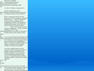 Misamore et al (2005)
Study Uncontrolled, Retrospective,
Design Noncomparative Review
Particip 64 patients with atraumatic MDI
ants
         21 males, 43 females, average age 18.6

        All but 9 participated in sport
IntervenEnrolled in physical therapy program and
tion    were placed on home exercise program.

        Phase 1 consisted of relative rest from
        provocative activities, analgesics, and gentle
        ROM exercises.        Phase 2 consisted of
        rotator cuff and parascapular muscle
        strengthening exercises. Slow progressive
        strengthening programs were performed
        daily at home (15 to 20 min 3x daily).
                      Phase 3 involved sport specific
        exercises if appropriate. Phase 4 involved
        returning to sport or work.
Outcom Modified Rowe score (Max of 100 points).
e       Includes function, pain, stability, motion.
Measur
es
Main At 2 years surgery had been performed on 20
Finding of the patients to stabilize their shoulder. Of
s       the 39 patients not receiving surgery 20 had
        good or excellent results regarding pain
        relief, 21 had good or excellent results with
        stability, 28 reported that the shoulder
        condition was better or much better.

        At 8 years 1 addition patient received
        surgery. Of the 36 non-surgical patients 29
        reported no further treatment for their
        shoulder instability, none of the patients
        were still performing shoulder therapy
        exercises. 28 reported persistent problems
        with their shoulders, 8 reported no residual
        symptoms.
Level   2B
of
Evidenc
e
Conclus At the 8 year follow up 40 of 57 patients
ion     (70%) had been treated surgically or had fair
        or poor ratings for their shoulders. Only
        30% had a good or excellent result based on
 