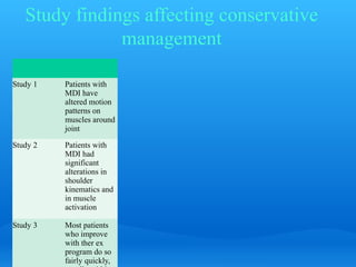 Study findings affecting conservative
               management

Study 1   Patients with
          MDI have
          altered motion
          patterns on
          muscles around
          joint

Study 2   Patients with
          MDI had
          significant
          alterations in
          shoulder
          kinematics and
          in muscle
          activation

Study 3   Most patients
          who improve
          with ther ex
          program do so
          fairly quickly,
 