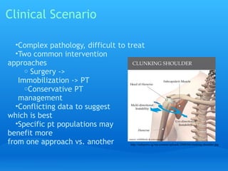Clinical Scenario

  •Complex pathology, difficult to treat
  •Two common intervention
approaches
     o Surgery ->
   Immobilization -> PT
     oConservative PT
   management  
  •Conflicting data to suggest
which is best
  •Specific pt populations may
benefit more
from one approach vs. another       http://redsports.sg/wp-content/uploads/2008/04/clunking-shoulder.jpg
 