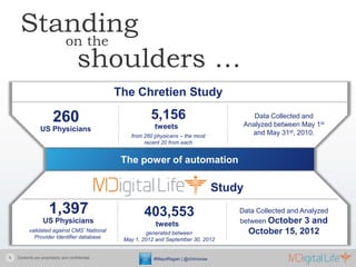 Standing
        on the
         shoulders …
                                                 The Chretien Study

        ...
