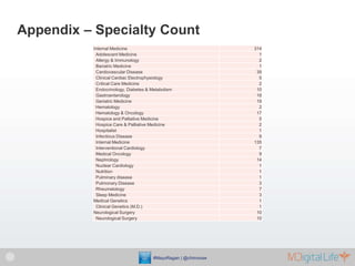 Appendix – Specialty Count
          Internal Medicine                                    314
           Adolescent Medici...