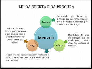 LEI DA OFERTA E DA PROCURA
Lugar onde os agentes económicos levam a
cabo a troca de bens por moeda ou por
outros bens.
Quantidade de bens ou
serviços que os consumidores
estão dispostos a adquirir, por
um determinado preço.
Quantidade de bens
ou serviços que os
vendedores estão
dispostos a colocar no
mercado.
Valor atribuído a
determinado produto
e que corresponde à
quantia de moeda
que é necessário
obter.
 