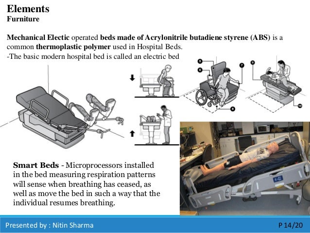 Portable Hospital Bed Called Portable Hospital Bed Called