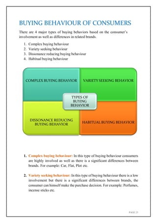 PAGE 25
BUYING BEHAVIOUR OF CONSUMERS
There are 4 major types of buying behaviors based on the consumer’s
involvement as well as differences in related brands.
1. Complex buying behaviour
2. Variety seeking behaviour
3. Dissonance reducing buying behaviour
4. Habitual buying behaviour
1. Complex buying behaviour: In this type of buying behaviour consumers
are highly involved as well as there is a significant differences between
brands. For example: Car, Flat, Plot etc.
2. Variety seeking behaviour: In this type of buying behaviour there is a low
involvement but there is a significant differences between brands, the
consumer can himself make the purchase decision. For example: Perfumes,
incense sticks etc.
COMPLEX BUYING BEHAVIOR VARIETY SEEKING BEHAVIOR
TYPES OF
BUYING
BEHAVIOR
DISSONANCE REDUCING
BUYING BEHAVIOR
HABITUAL BUYING BEHAVIOR
 